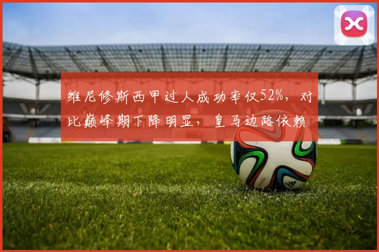 维尼修斯西甲过人成功率仅52%,对比巅峰期下降明显,皇马边路依赖症凸显